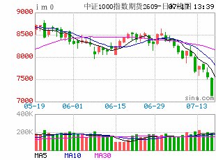 A股结构性行情继续演绎 低位绩优股票渐受市场关注
